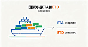国际海运 ETA 和 ETD，这两个时间得搞明白
